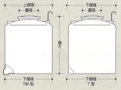 円筒型大型タンク（密閉型） | モリマーサム樹脂工業株式会社